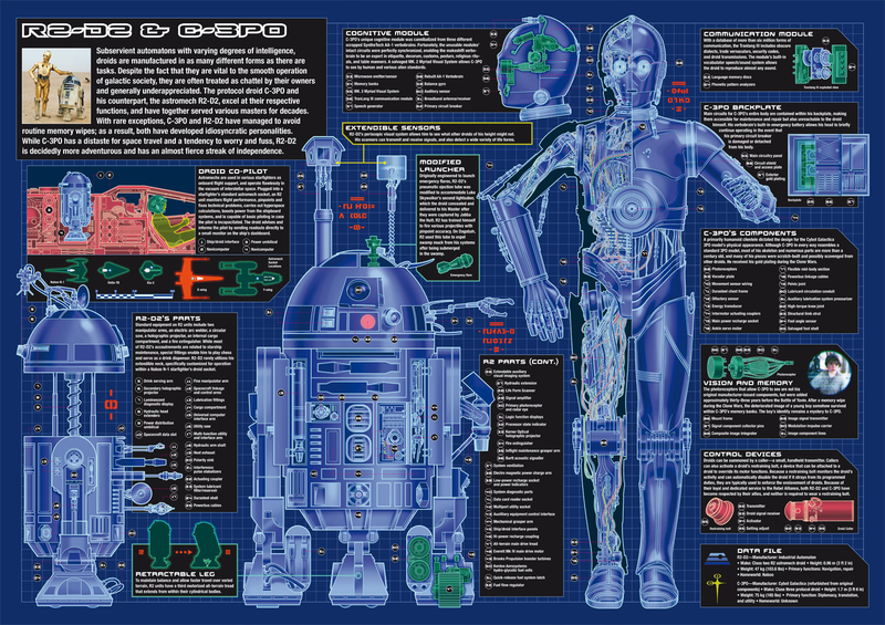 Illustration for article titled These Blueprints Expose The Innards Of Your Favorite Fictional Robots